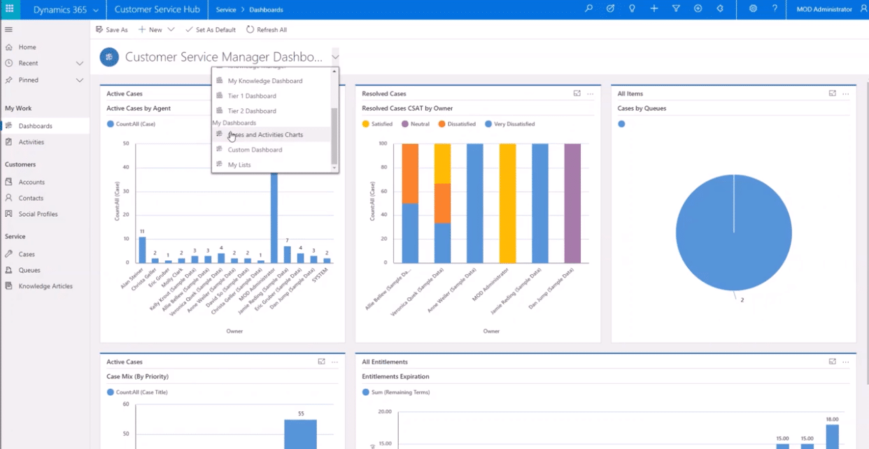 dynamicsdashboard.png