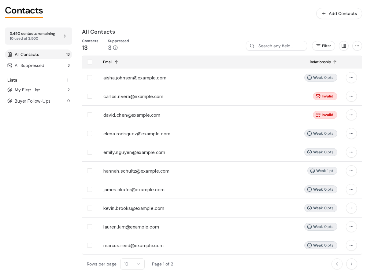 The Contacts page with the contact limit, All Contacts, All Suppressed, and Lists on the left and the contacts table on the right