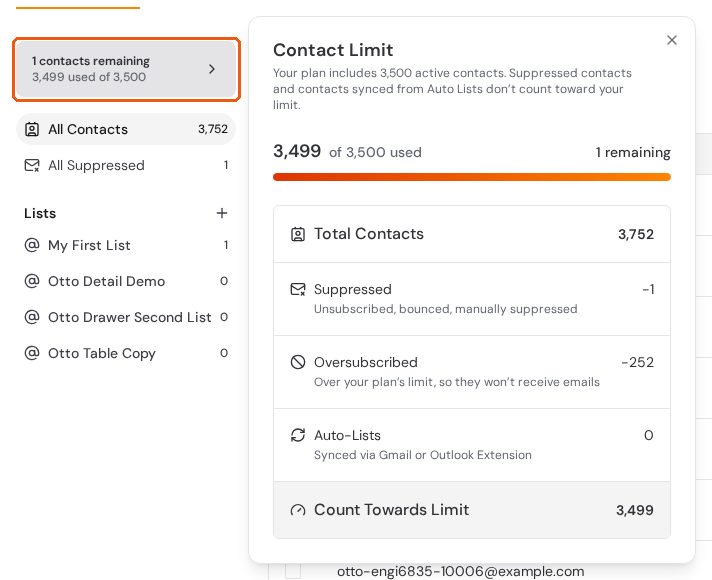 The contact limit card and the Contact Limit breakdown: Total Contacts, Suppressed, Oversubscribed, Auto-Lists, and Count Towards Limit
