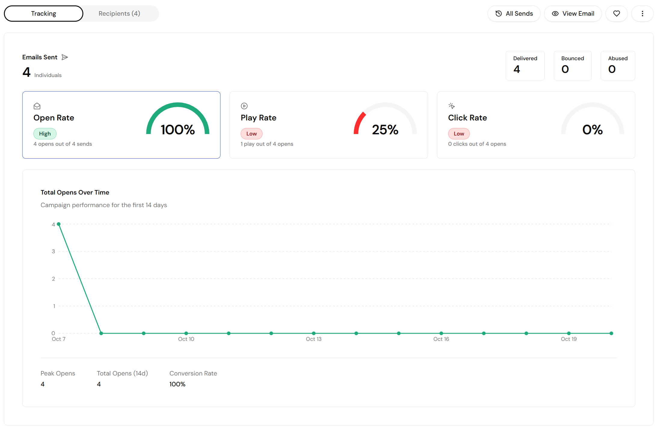 The Tracking tab of an email, with the Open Rate card highlighted next to Play Rate and Click Rate