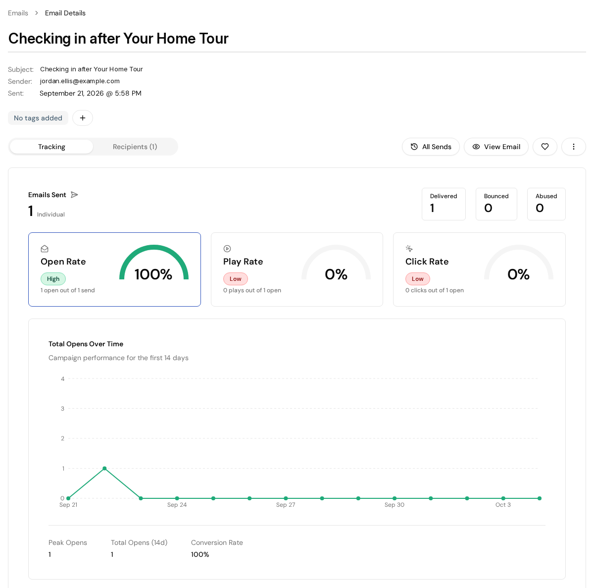 The Tracking tab for a sent email, showing Emails Sent, Delivered, Bounced, Abused, the Open Rate, Play Rate, and Click Rate cards, and the Total Opens Over Time chart